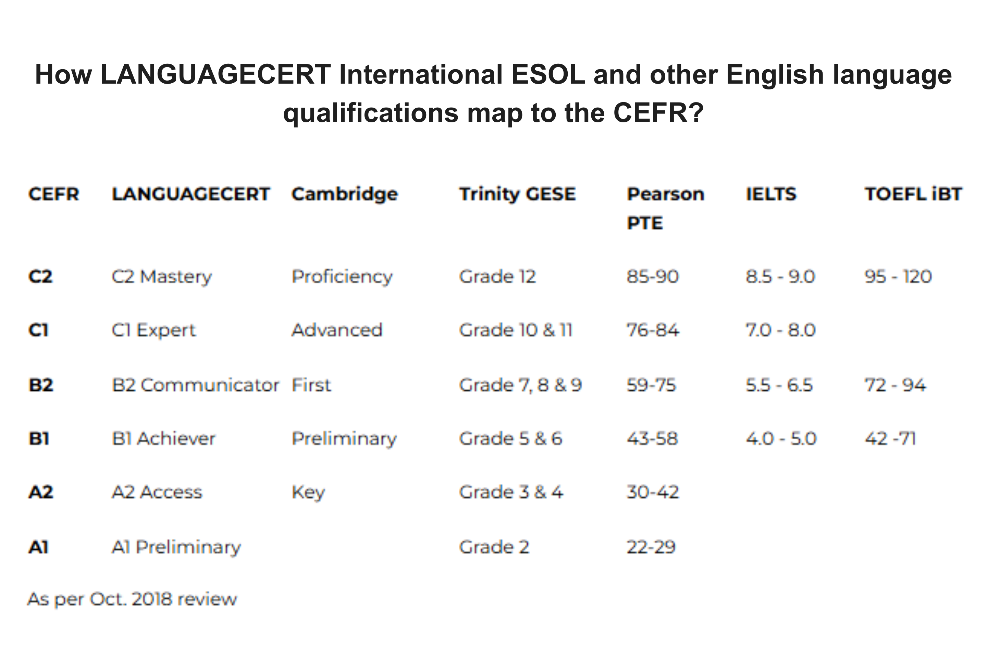 languagecert-3-1750855515.png