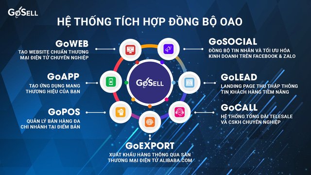 GoSELL ra mắt tính năng GoSOIAL - hoàn thiện giải pháp kinh doanh toàn diện OAO - Ảnh 2.