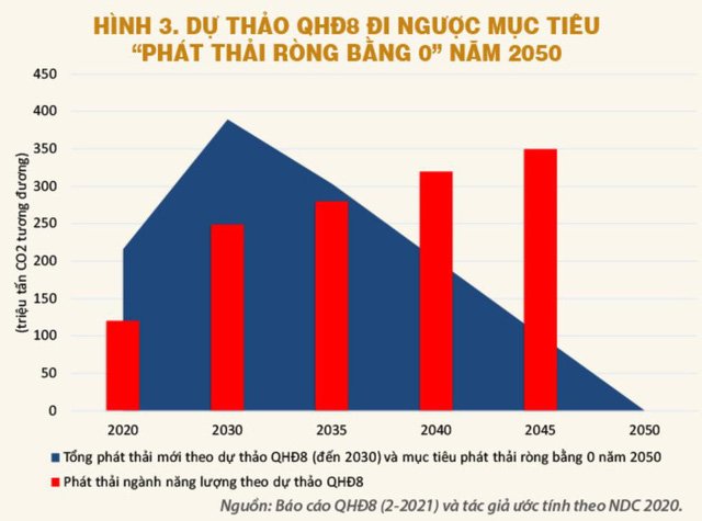 COP 26 và định hướng mới cho ngành năng lượng Việt Nam - Ảnh 1.