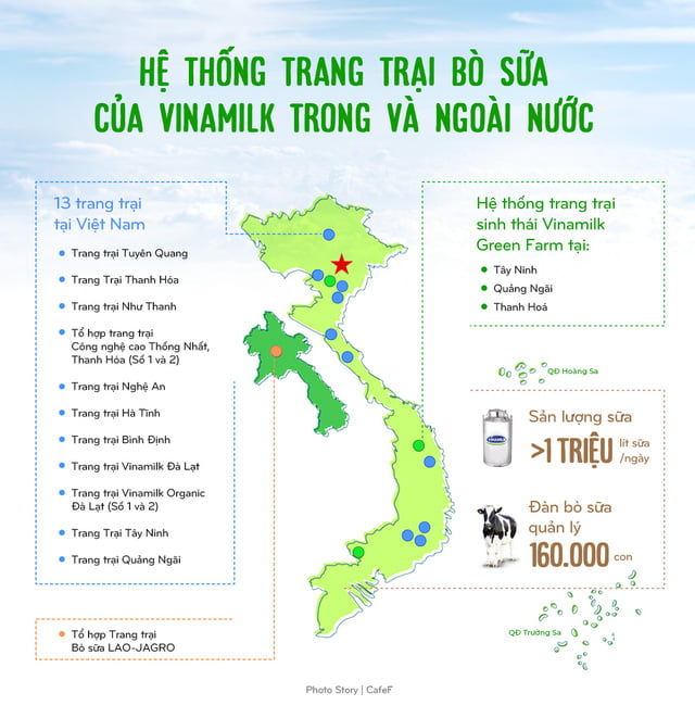 Vinamilk: 15 năm xây dựng hệ thống trang trại của triệu phú sữa tươi Việt Nam - Ảnh 12.