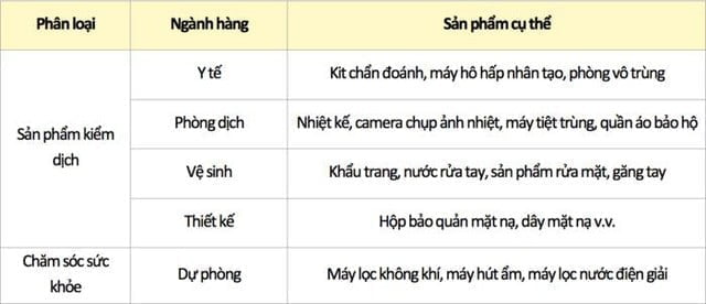 60 công ty thuộc chương trình K-Quarantine tiếp cận thị trường Việt Nam - Ảnh 3.