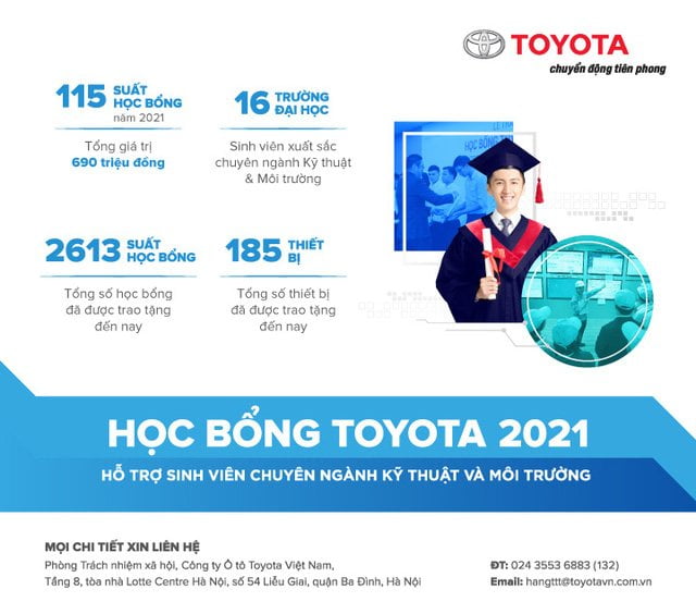 Toyota nỗ lực hiện thực hóa mục tiêu nuôi dưỡng và phát triển nguồn nhân lực Việt - Ảnh 1.