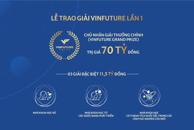 Tuần lễ trao giải VinFuture lần đầu tiên đưa những tên tuổi có tầm ảnh hưởng nhất của khoa học toàn cầu tới Việt Nam - Ảnh 3.
