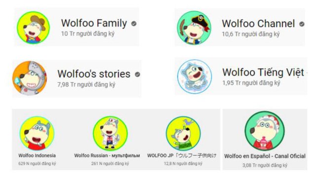 Wolfoo – Chú Sói Việt với 2 nút kim cương Youtube chinh phục thế giới - Ảnh 1.
