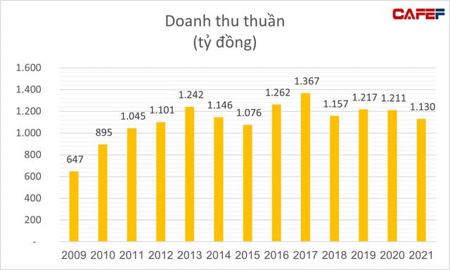 Cổ phiếu công ty sản xuất thuốc trị covid tại Việt Nam tăng 32% sau 2 ngày, FRT lập đỉnh mới, loạt cổ phiếu dược, y tế đồng loạt nổi sóng - Ảnh 3.