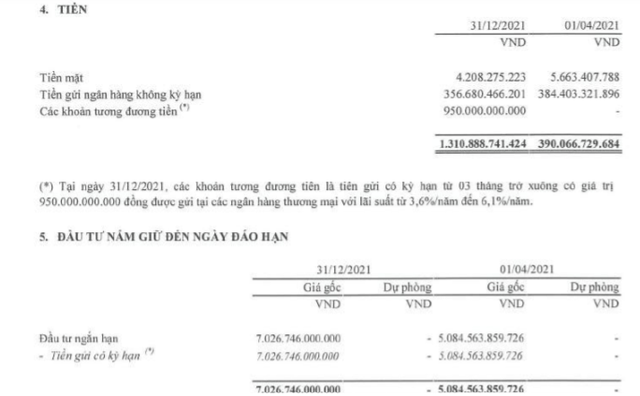 Tài chính Hoàng Huy (TCH) có 8.000 tỷ đồng đi gửi ngân hàng, lợi nhuận quý 3 giảm 3% về mức 157 tỷ đồng - Ảnh 3.