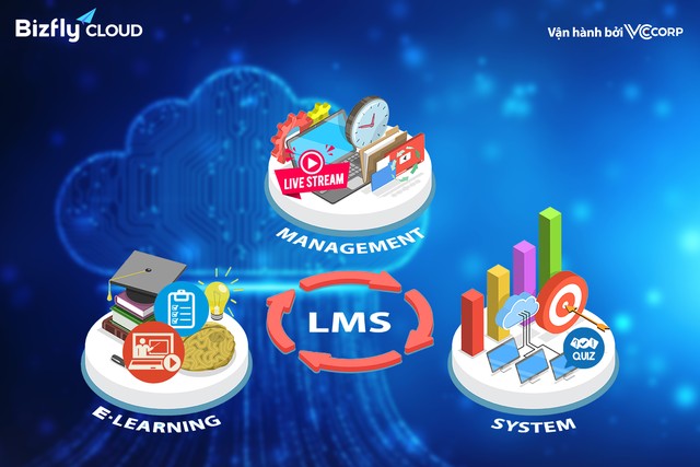 Triển khai một hệ thống học tập, đào tạo online LMS có thể chỉ với 1 CLICK cho trường học, doanh nghiệp, khóa học cá nhân - Ảnh 2.