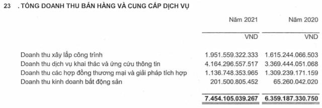 Chân dung nhà thầu “kín tiếng” thị trường xây dựng dân dụng Việt Nam - Ảnh 2.