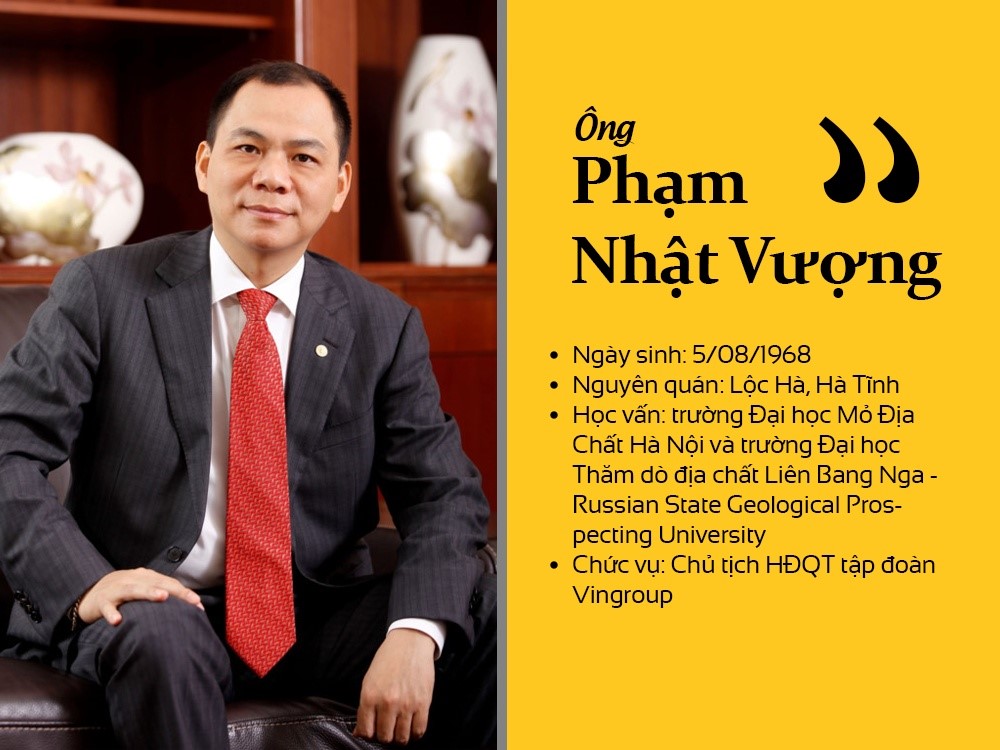 Ty Phu giau nhat Viet Nam Pham Nhat Vuong